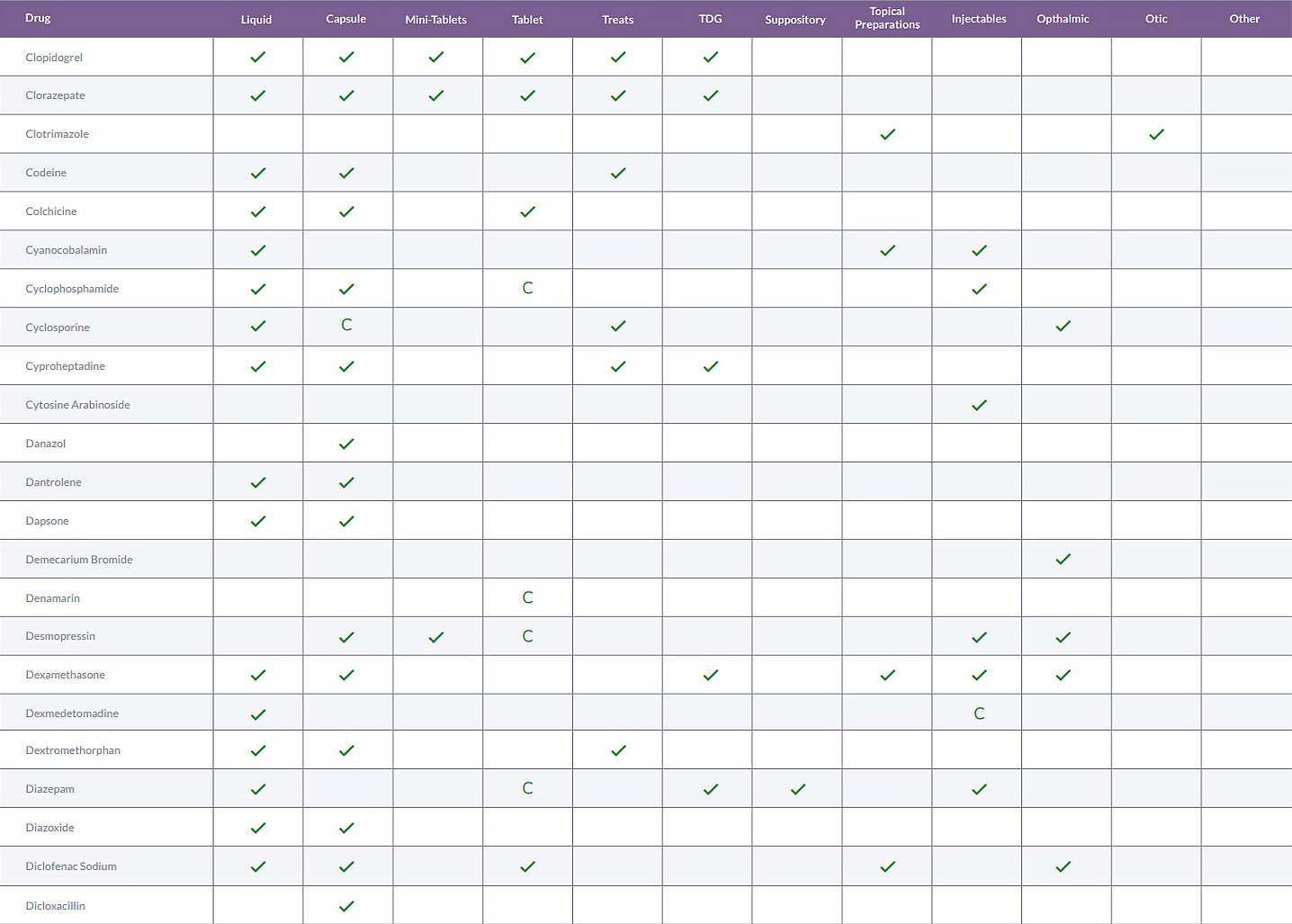 see-all-veterinary-compound-medications-their-options